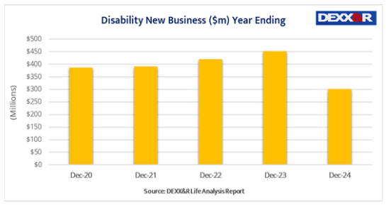 DEXX disability new business December 2024